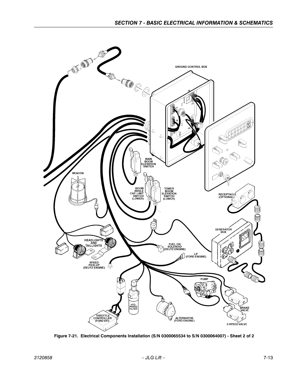 JLG 800A_AJ Service Manual User Manual | Page 413 / 466