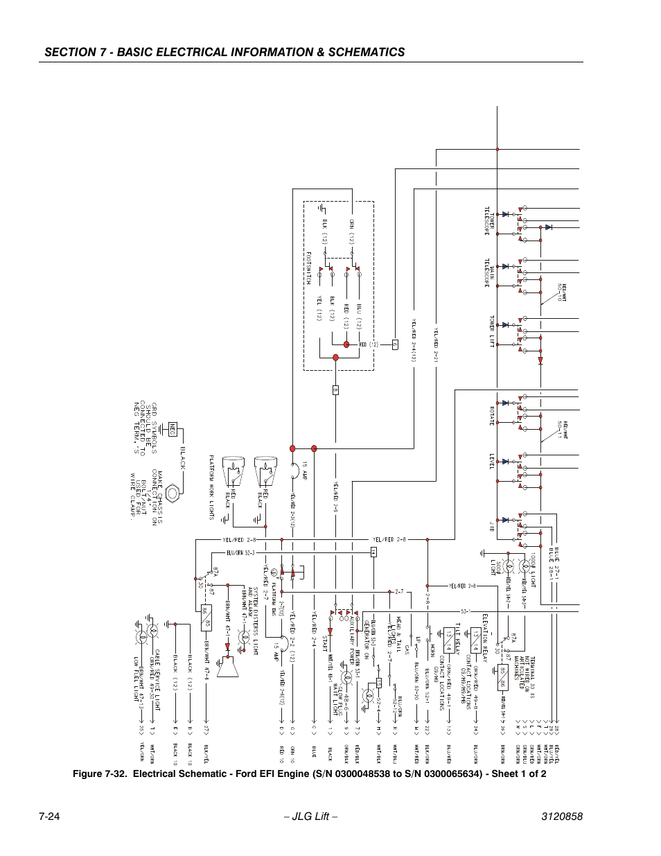 JLG 800A_AJ Service Manual User Manual | Page 424 / 466