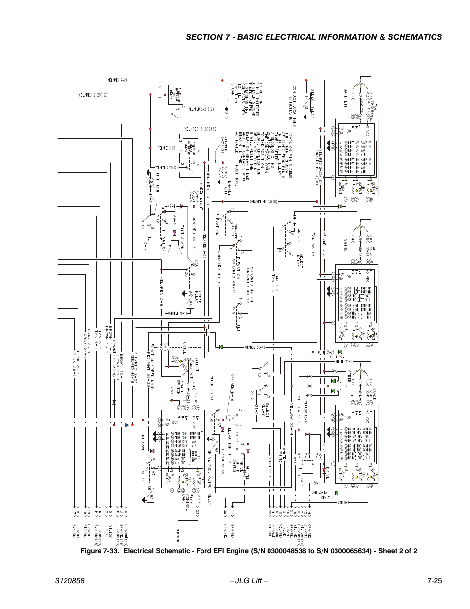 JLG 800A_AJ Service Manual User Manual | Page 425 / 466