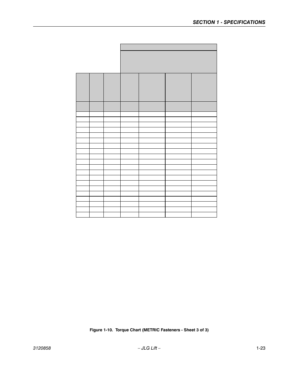 Torque chart (metric fasteners - sheet 3 of 3) -23, Class 12.9 socket head cap screws m6 and above | JLG 800A_AJ Service Manual User Manual | Page 43 / 466