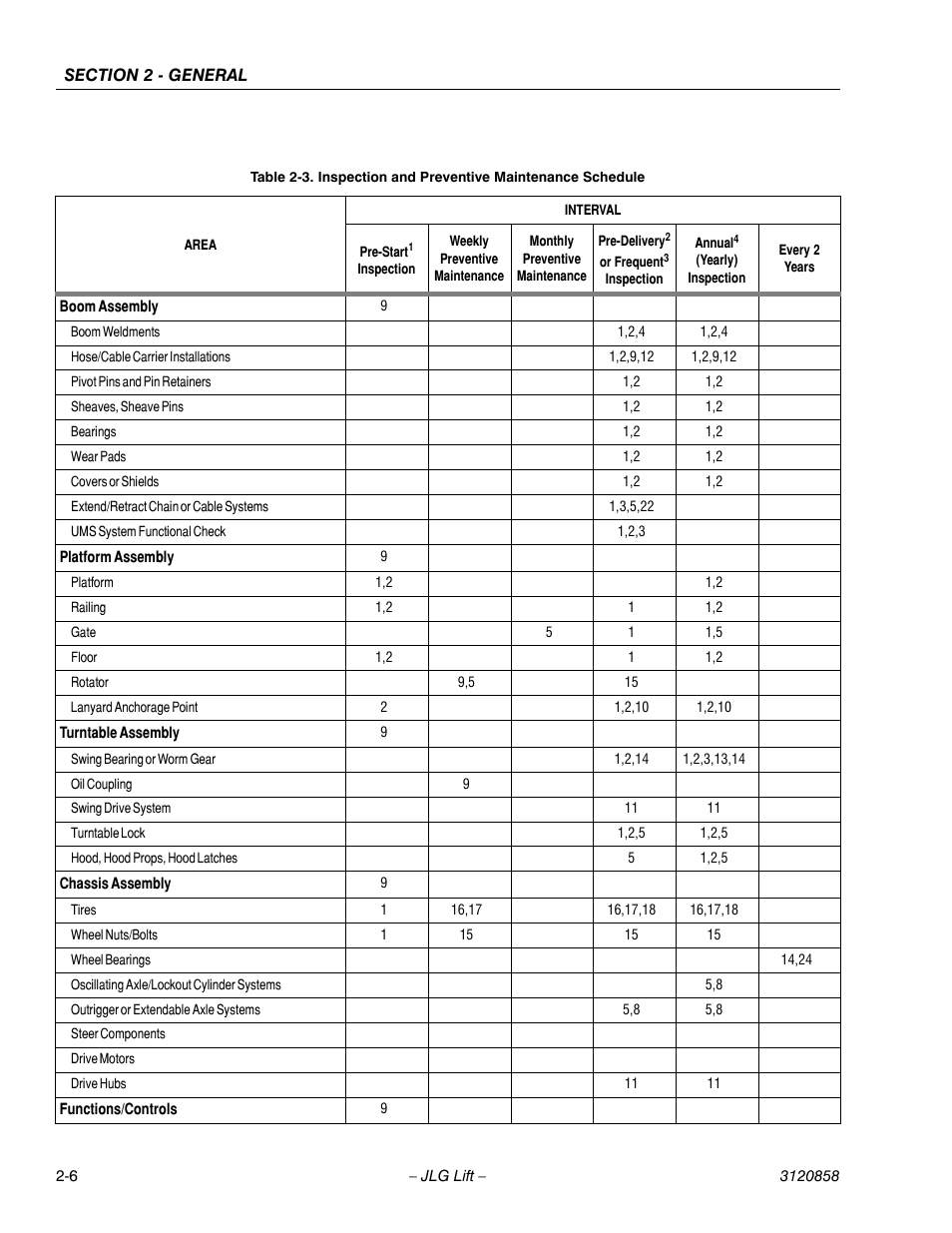 Inspection and preventive maintenance schedule -6 | JLG 800A_AJ Service Manual User Manual | Page 50 / 466