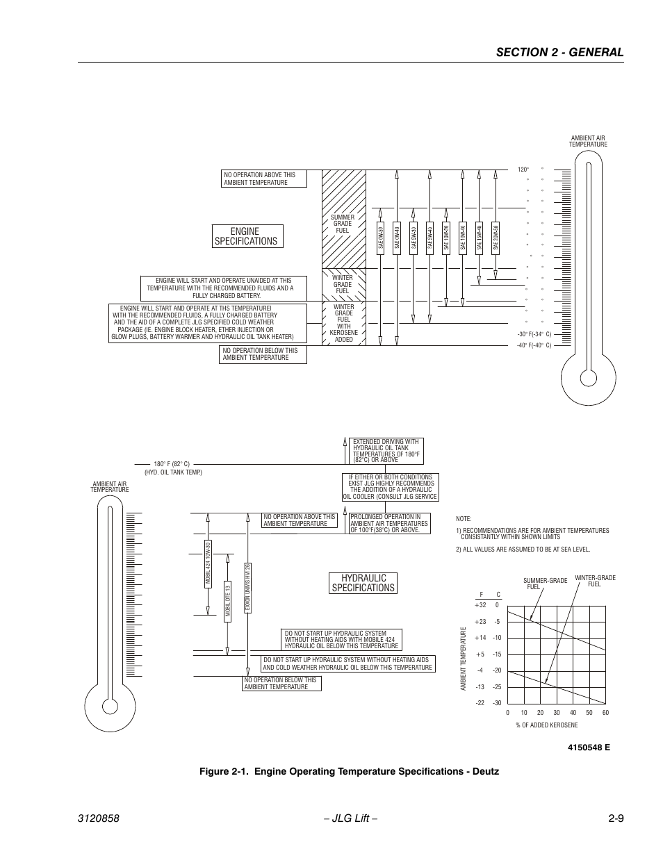 Engine specifications, Hydraulic specifications | JLG 800A_AJ Service Manual User Manual | Page 53 / 466