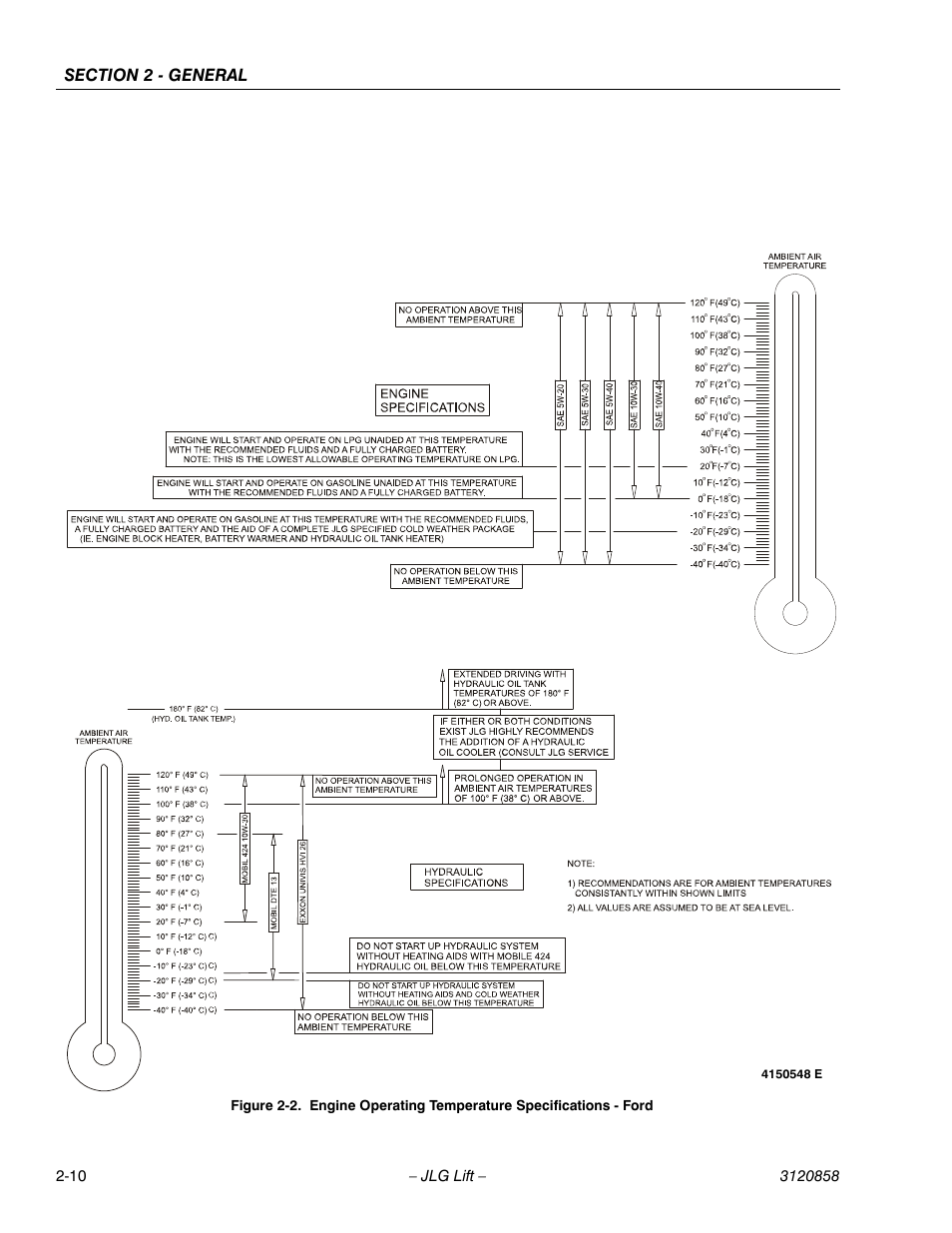 JLG 800A_AJ Service Manual User Manual | Page 54 / 466