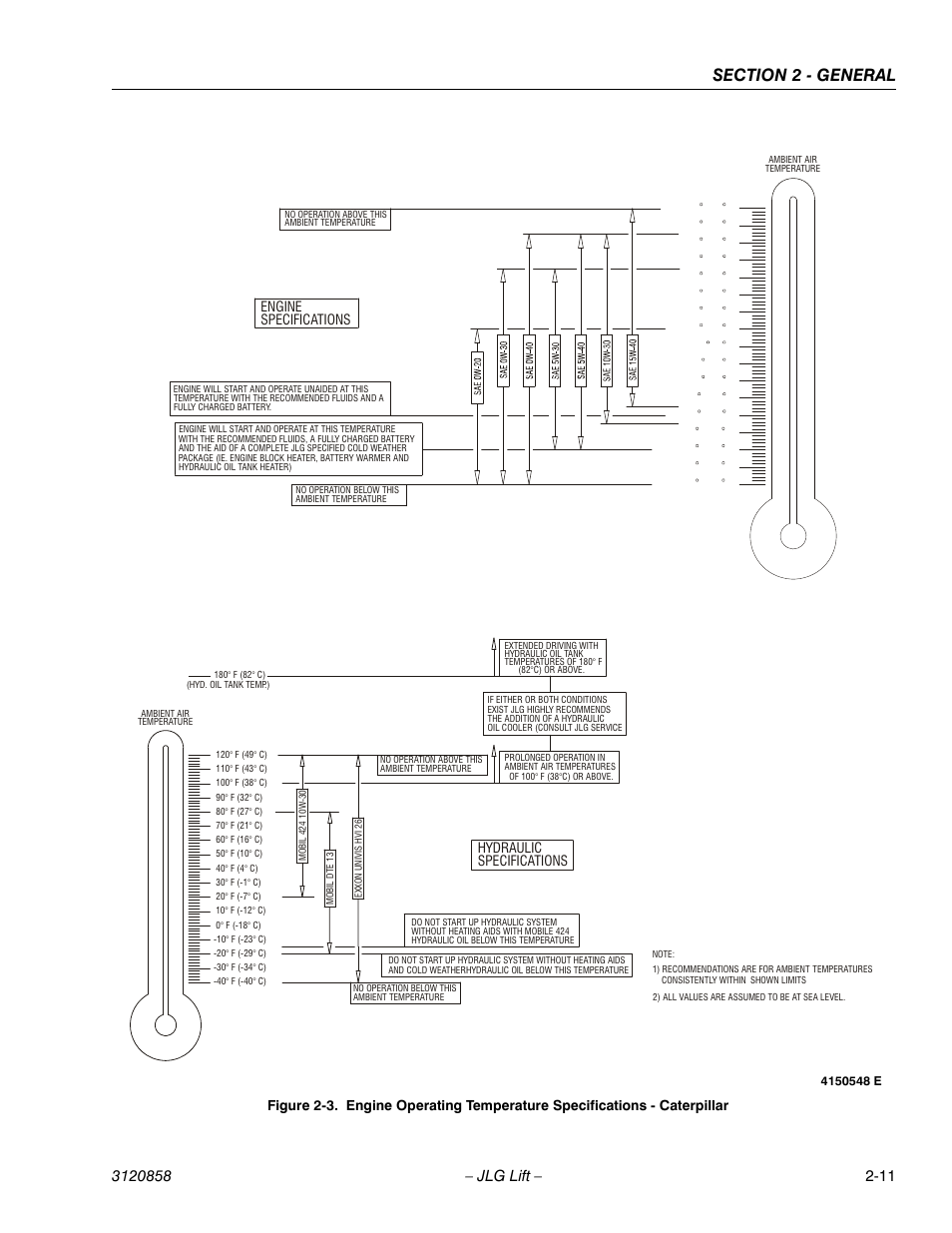 Engine specifications, Hydraulic specifications | JLG 800A_AJ Service Manual User Manual | Page 55 / 466