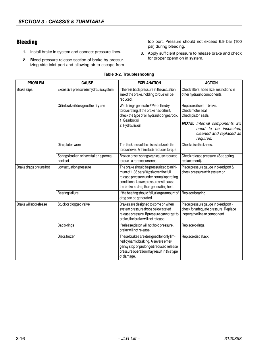 Bleeding, Bleeding -16, Troubleshooting -16 | JLG 800A_AJ Service Manual User Manual | Page 72 / 466