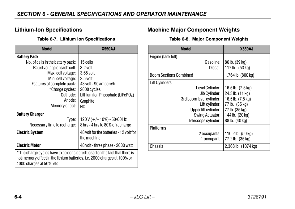 Lithium-ion specifications, Machine major component weights, Lithium ion specifications -4 | Major component weights -4 | JLG X550AJ Operator Manual User Manual | Page 106 / 136