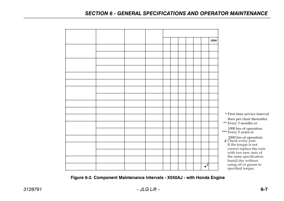 JLG X550AJ Operator Manual User Manual | Page 109 / 136