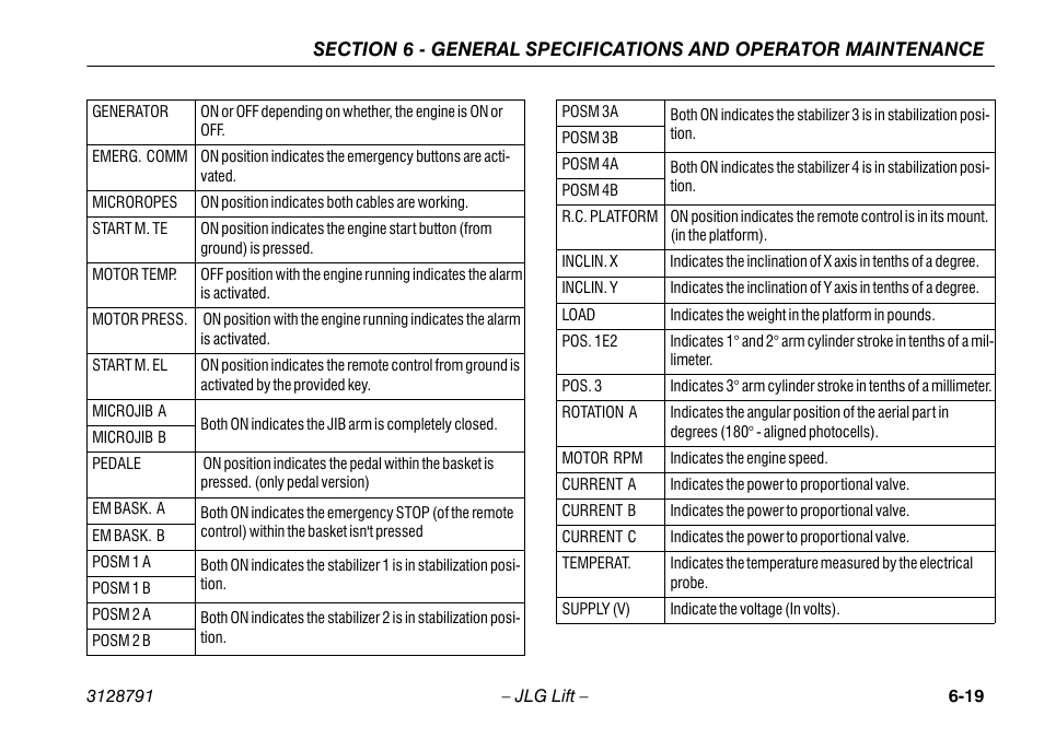 JLG X550AJ Operator Manual User Manual | Page 121 / 136