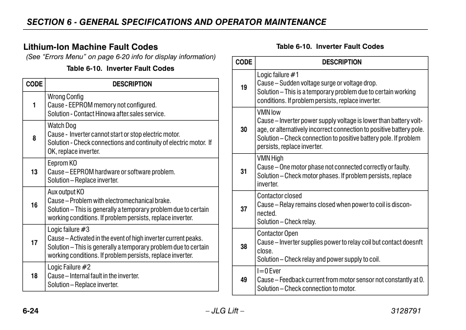 Lithium-ion machine fault codes, Lithium-ion machine fault codes -24, 10 inverter fault codes -24 | JLG X550AJ Operator Manual User Manual | Page 126 / 136