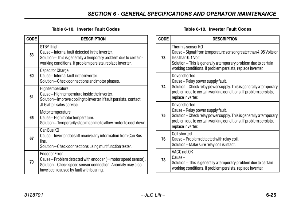 JLG X550AJ Operator Manual User Manual | Page 127 / 136