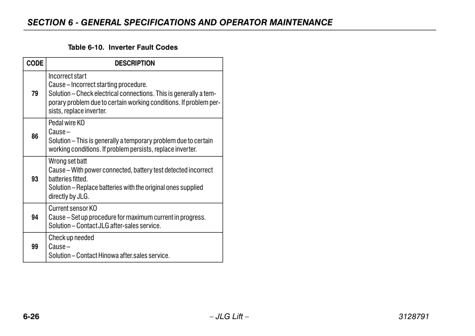 JLG X550AJ Operator Manual User Manual | Page 128 / 136
