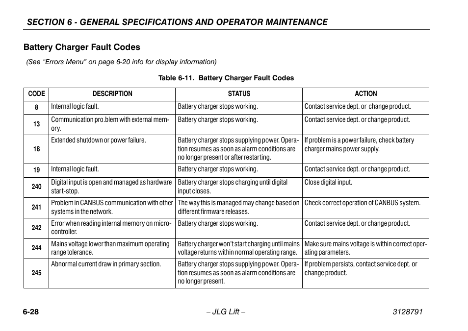 Battery charger fault codes, Battery charger fault codes -28, 11 battery charger fault codes -28 | JLG X550AJ Operator Manual User Manual | Page 130 / 136