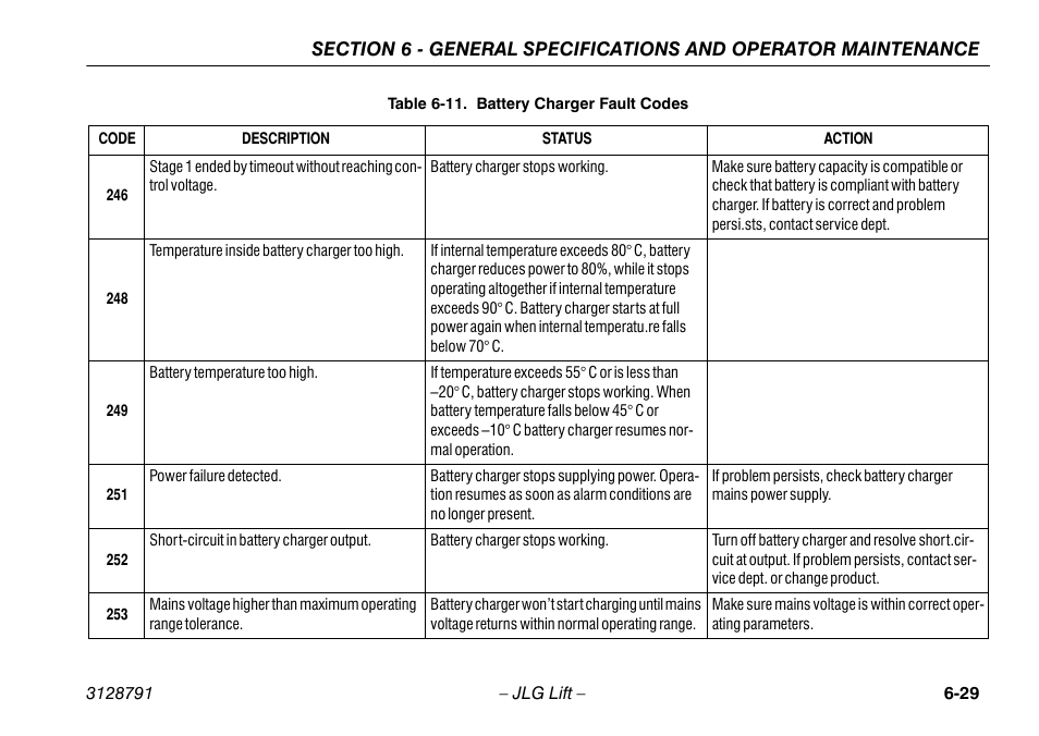 JLG X550AJ Operator Manual User Manual | Page 131 / 136