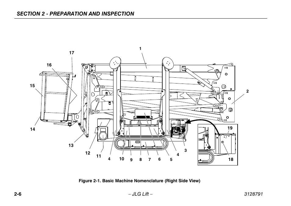 Basic machine nomenclature -6 | JLG X550AJ Operator Manual User Manual | Page 26 / 136