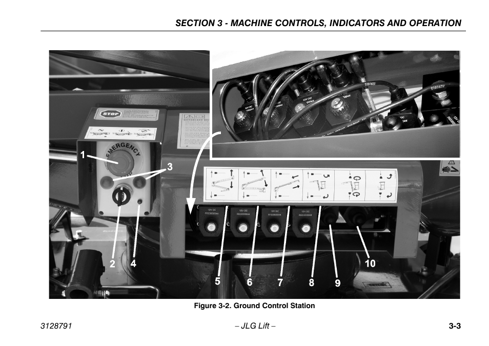 Ground control station -3 | JLG X550AJ Operator Manual User Manual | Page 33 / 136