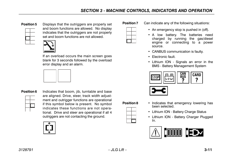 JLG X550AJ Operator Manual User Manual | Page 41 / 136