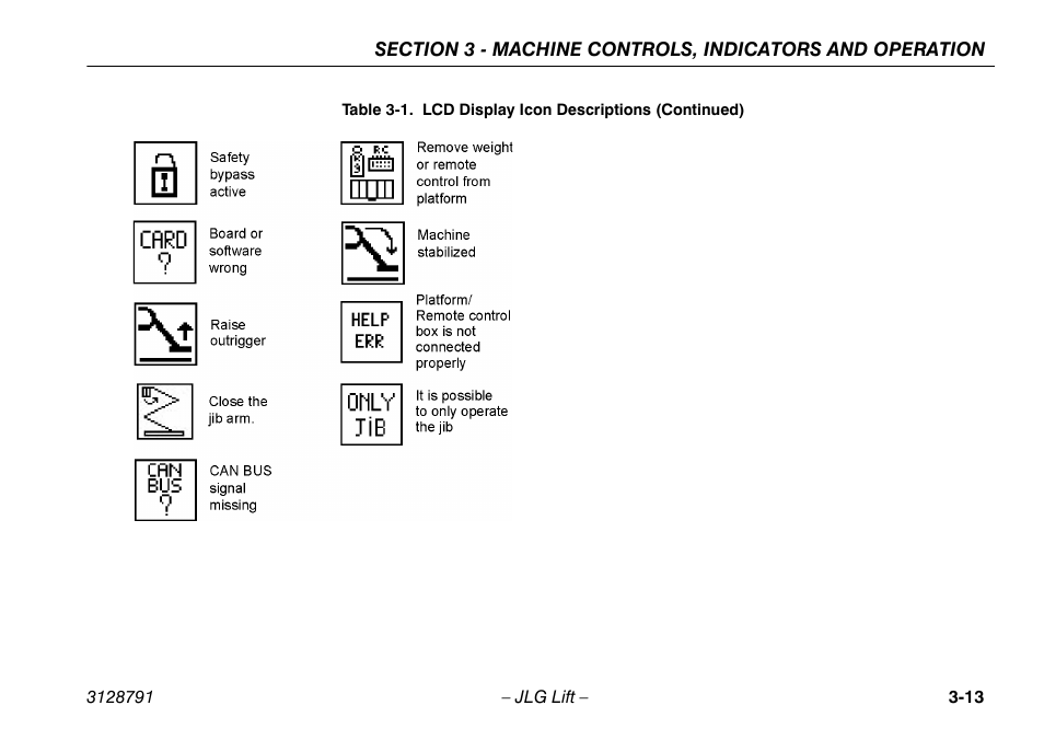 JLG X550AJ Operator Manual User Manual | Page 43 / 136