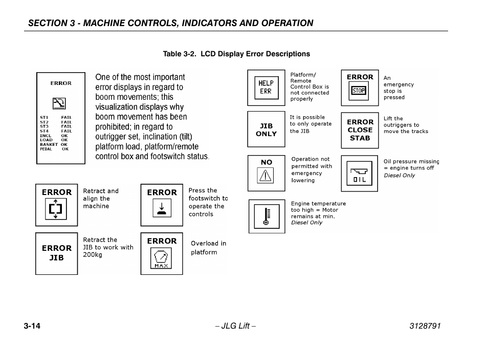 Lcd display error descriptions -14 | JLG X550AJ Operator Manual User Manual | Page 44 / 136