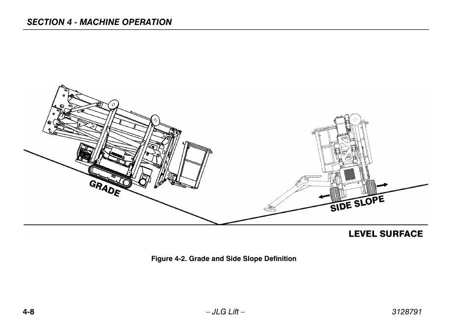 Grade and side slope definition -8 | JLG X550AJ Operator Manual User Manual | Page 52 / 136