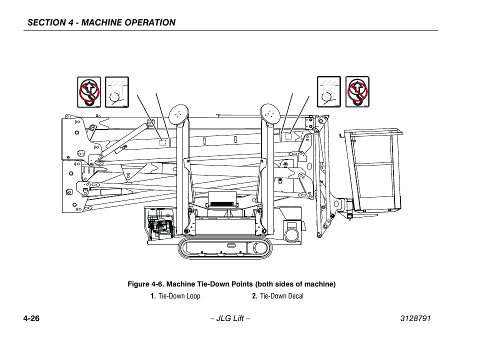 Machine tie-down points -26 | JLG X550AJ Operator Manual User Manual | Page 70 / 136