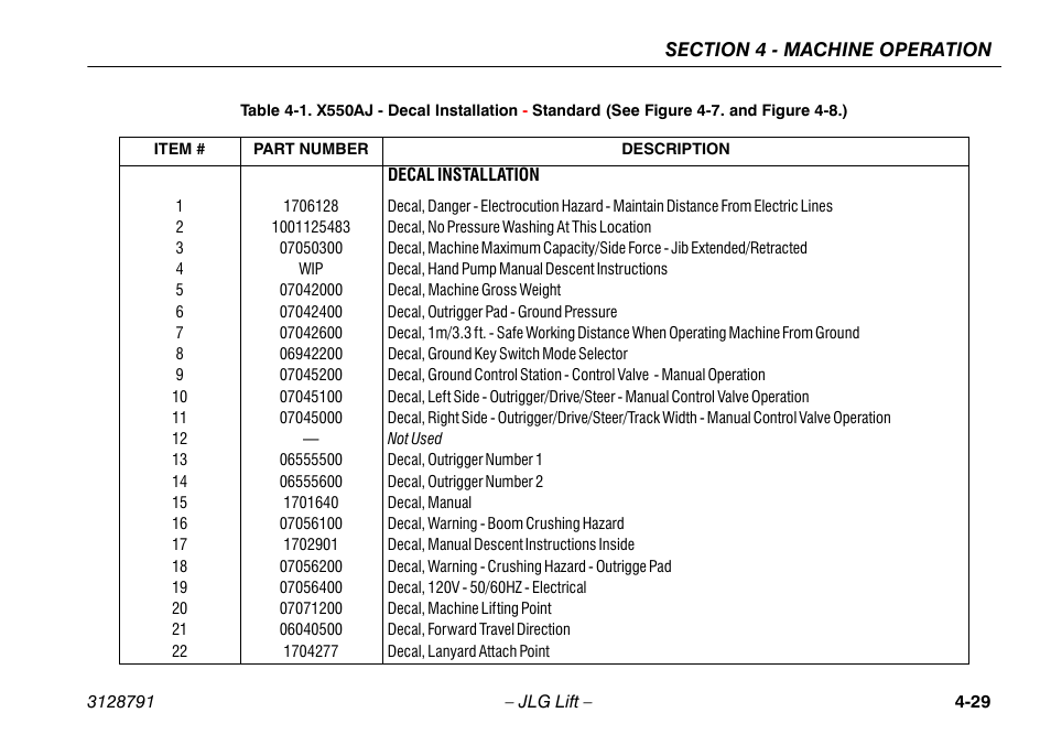 X550aj - decal installation - standard -29 | JLG X550AJ Operator Manual User Manual | Page 73 / 136