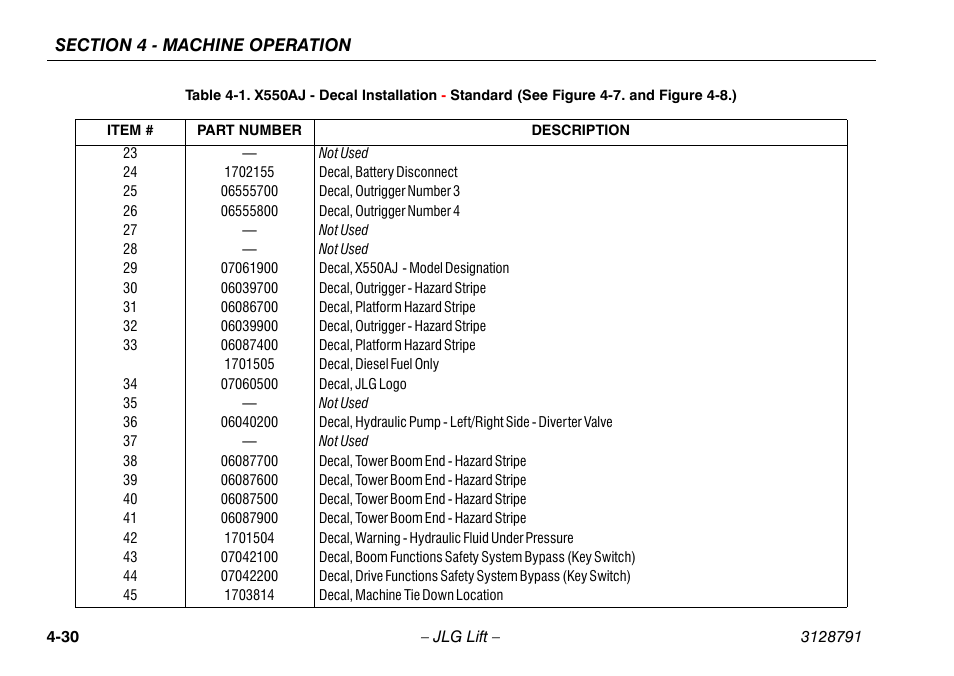 JLG X550AJ Operator Manual User Manual | Page 74 / 136