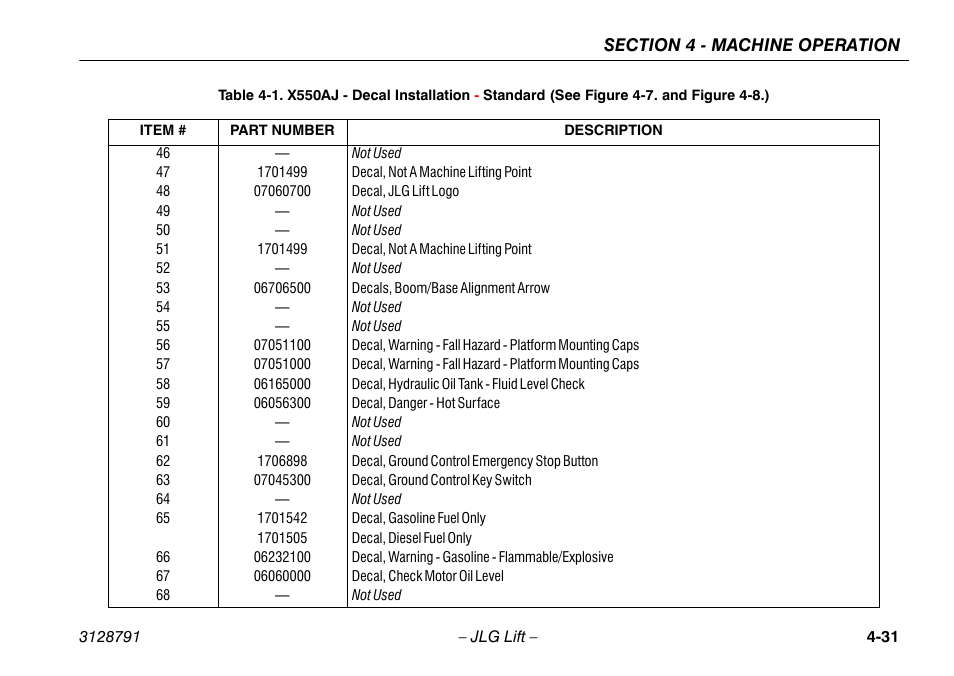 JLG X550AJ Operator Manual User Manual | Page 75 / 136