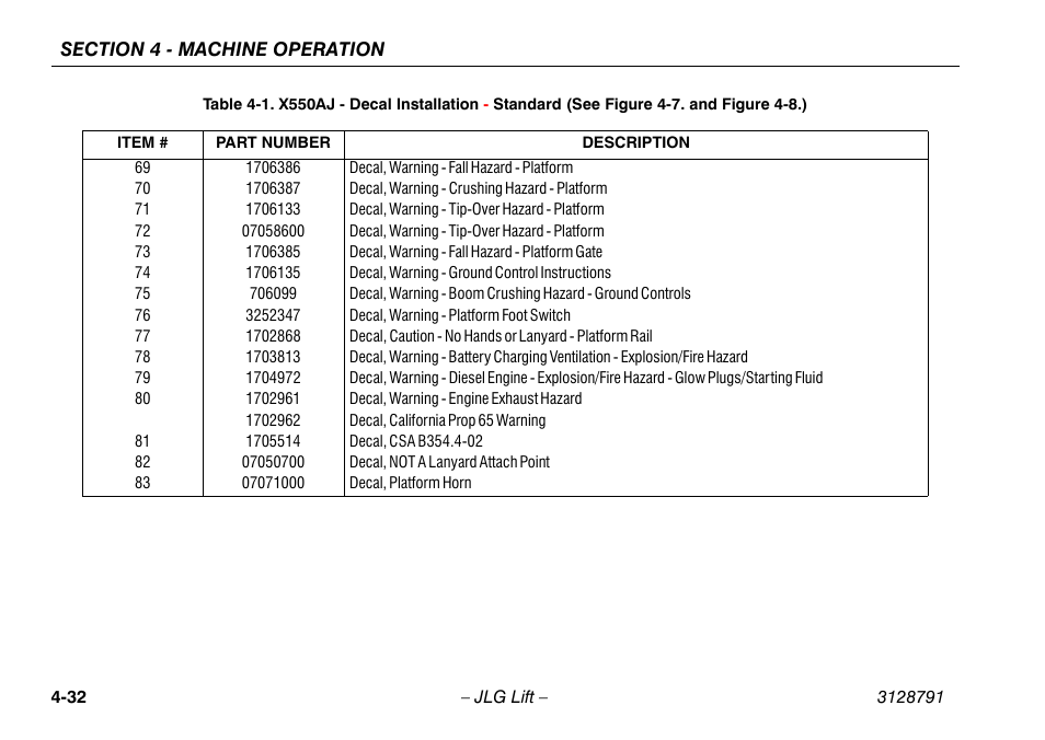 JLG X550AJ Operator Manual User Manual | Page 76 / 136