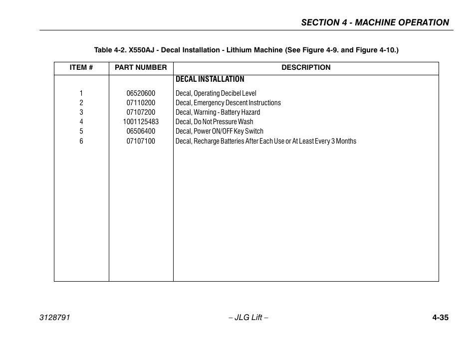 JLG X550AJ Operator Manual User Manual | Page 79 / 136