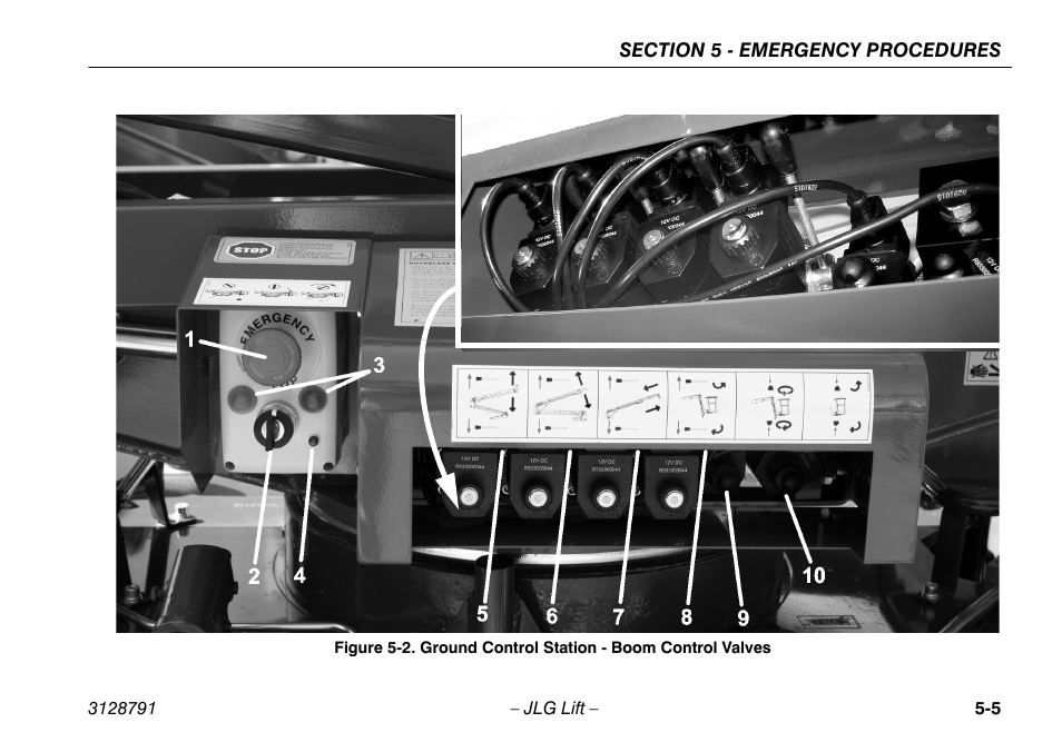 Ground control station - boom control valves.5-5 | JLG X550AJ Operator Manual User Manual | Page 85 / 136