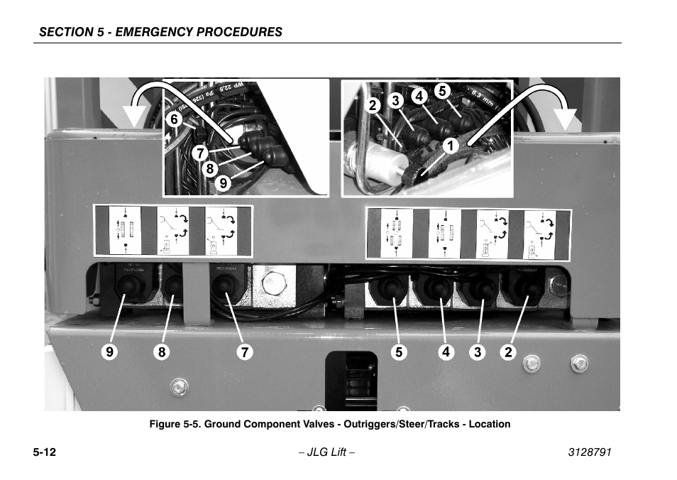 Figure 5-5.), Item 2 - figure 5-5.), 3 - figure 5-5.) | JLG X550AJ Operator Manual User Manual | Page 92 / 136