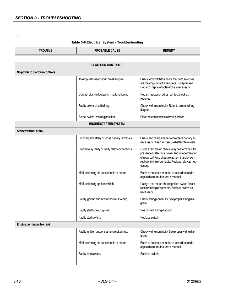 Electrical system - troubleshooting -18 | JLG 80HX_HX+6_HXER Service Manual User Manual | Page 106 / 120