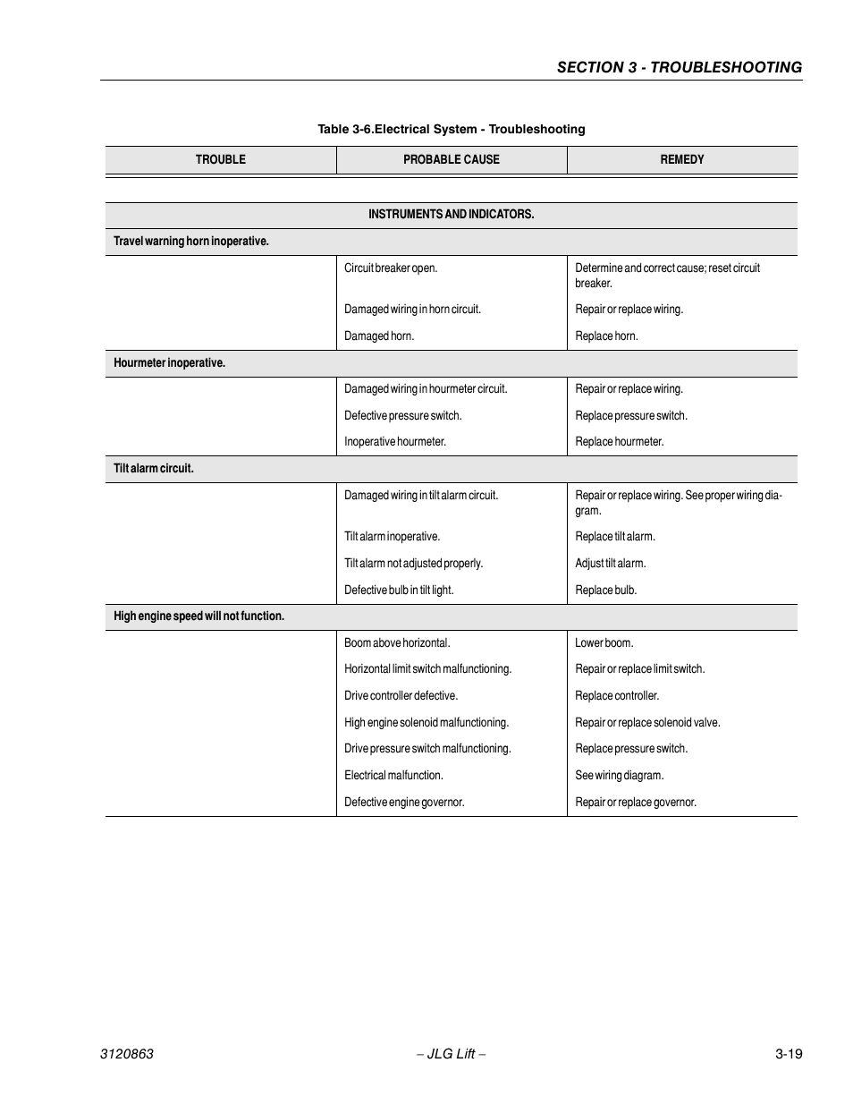 JLG 80HX_HX+6_HXER Service Manual User Manual | Page 107 / 120