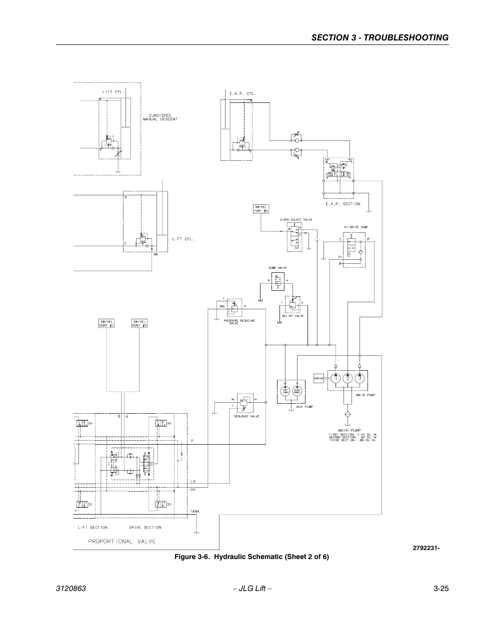 Hydraulic schematic (sheet 2 of 6) -25 | JLG 80HX_HX+6_HXER Service Manual User Manual | Page 113 / 120