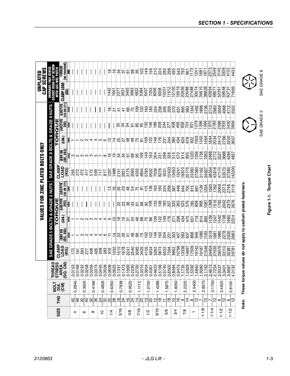 Torque chart -3 | JLG 80HX_HX+6_HXER Service Manual User Manual | Page 13 / 120