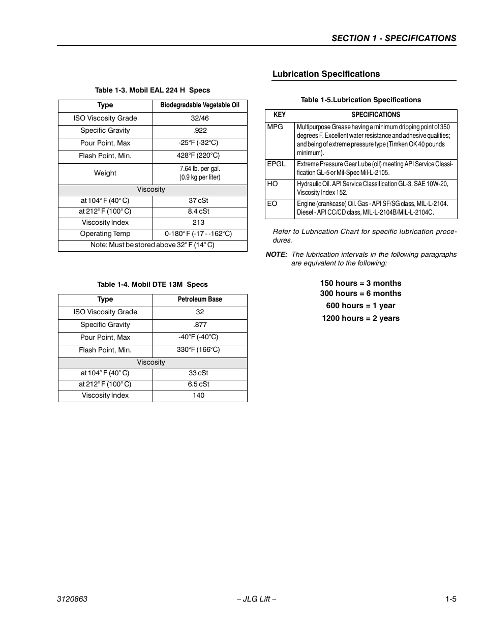 Lubrication specifications -5, Mobil eal 224 h specs -5, Mobil dte 13m specs -5 | JLG 80HX_HX+6_HXER Service Manual User Manual | Page 15 / 120