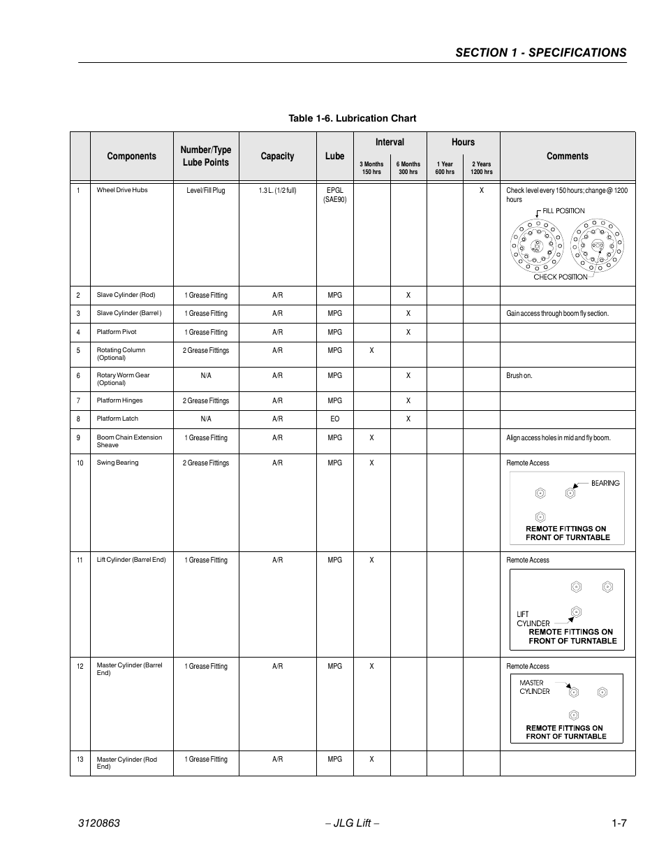 Lubrication chart -7 | JLG 80HX_HX+6_HXER Service Manual User Manual | Page 17 / 120