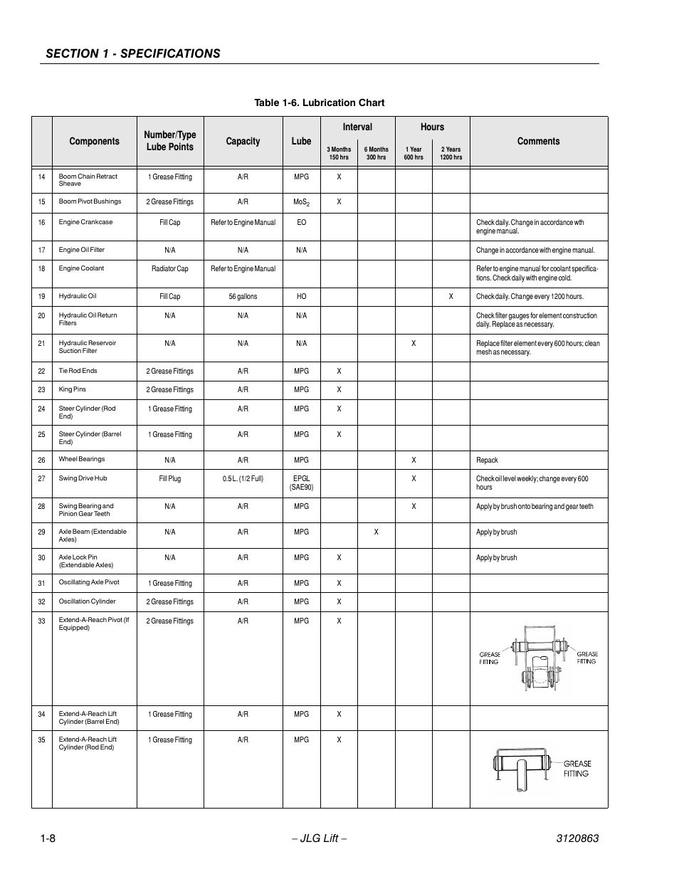 JLG 80HX_HX+6_HXER Service Manual User Manual | Page 18 / 120