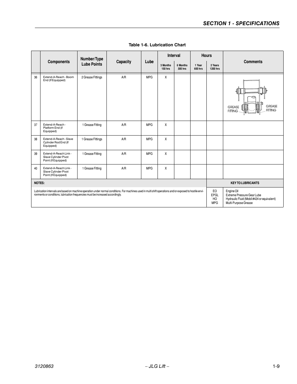 JLG 80HX_HX+6_HXER Service Manual User Manual | Page 19 / 120