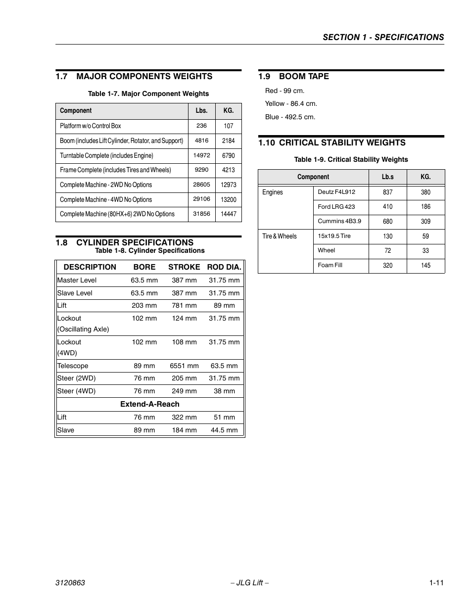 7 major components weights, 8 cylinder specifications, 9 boom tape | 10 critical stability weights, Major components weights -11, Cylinder specifications -11, Boom tape -11, Critical stability weights -11, Major component weights -11 | JLG 80HX_HX+6_HXER Service Manual User Manual | Page 21 / 120