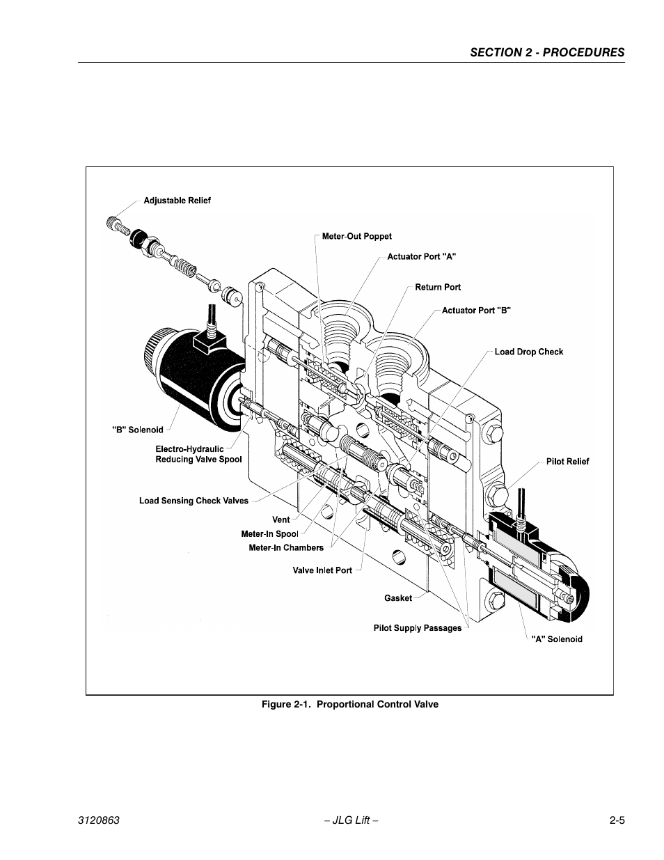 Proportional control valve -5 | JLG 80HX_HX+6_HXER Service Manual User Manual | Page 27 / 120