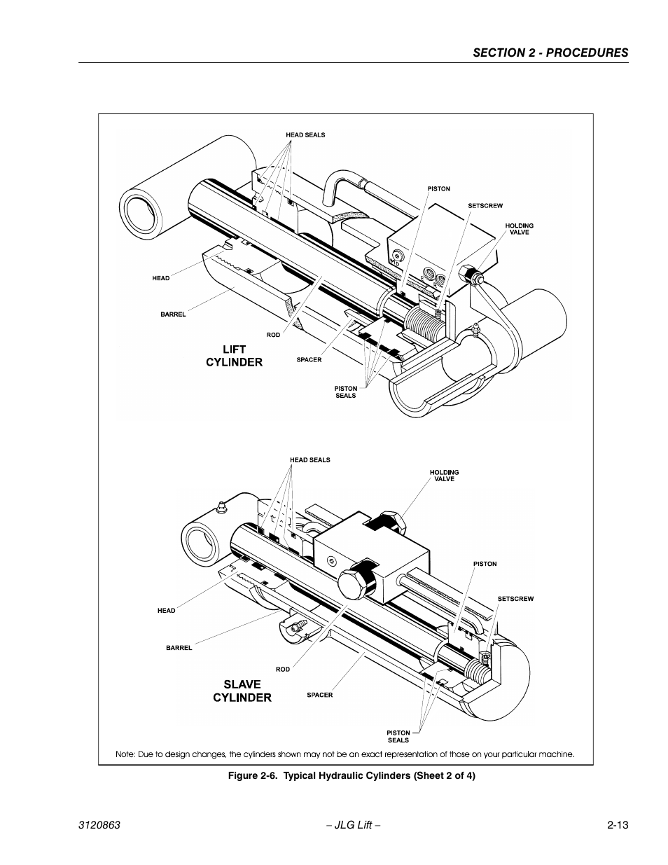 Typical hydraulic cylinders (sheet 2 of 4) -13, Gure 2-6., fi | JLG 80HX_HX+6_HXER Service Manual User Manual | Page 35 / 120