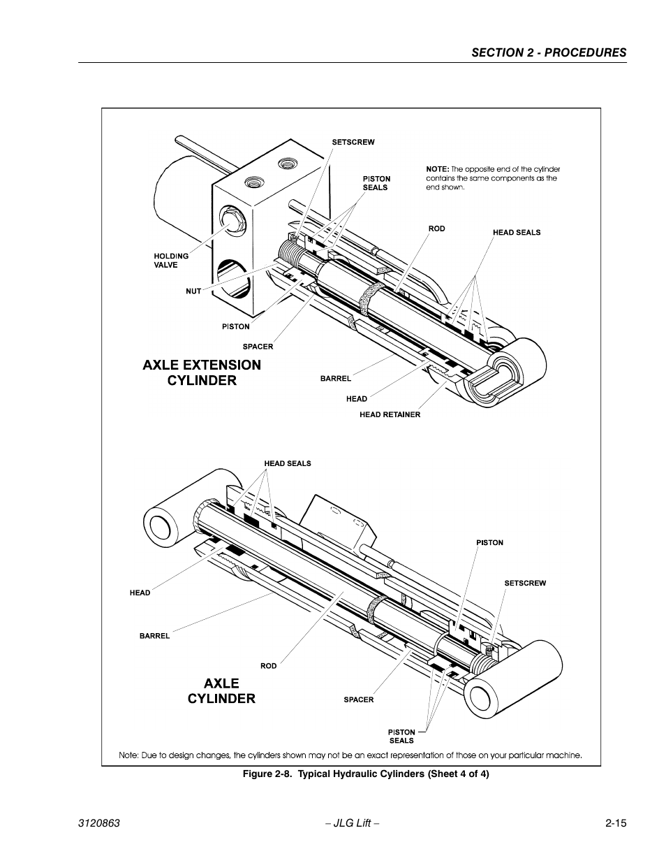 Typical hydraulic cylinders (sheet 4 of 4) -15, Nd figure, 8. f | JLG 80HX_HX+6_HXER Service Manual User Manual | Page 37 / 120