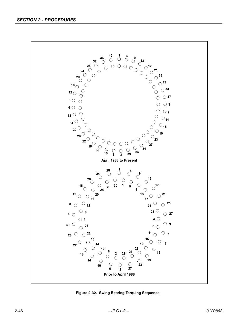 Swing bearing torquing sequence -46, Ee figure 2-32 | JLG 80HX_HX+6_HXER Service Manual User Manual | Page 68 / 120