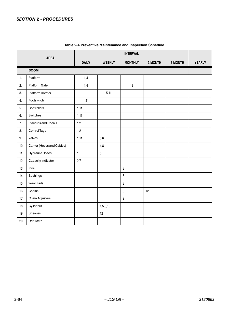 Preventive maintenance and inspection schedule -64 | JLG 80HX_HX+6_HXER Service Manual User Manual | Page 86 / 120