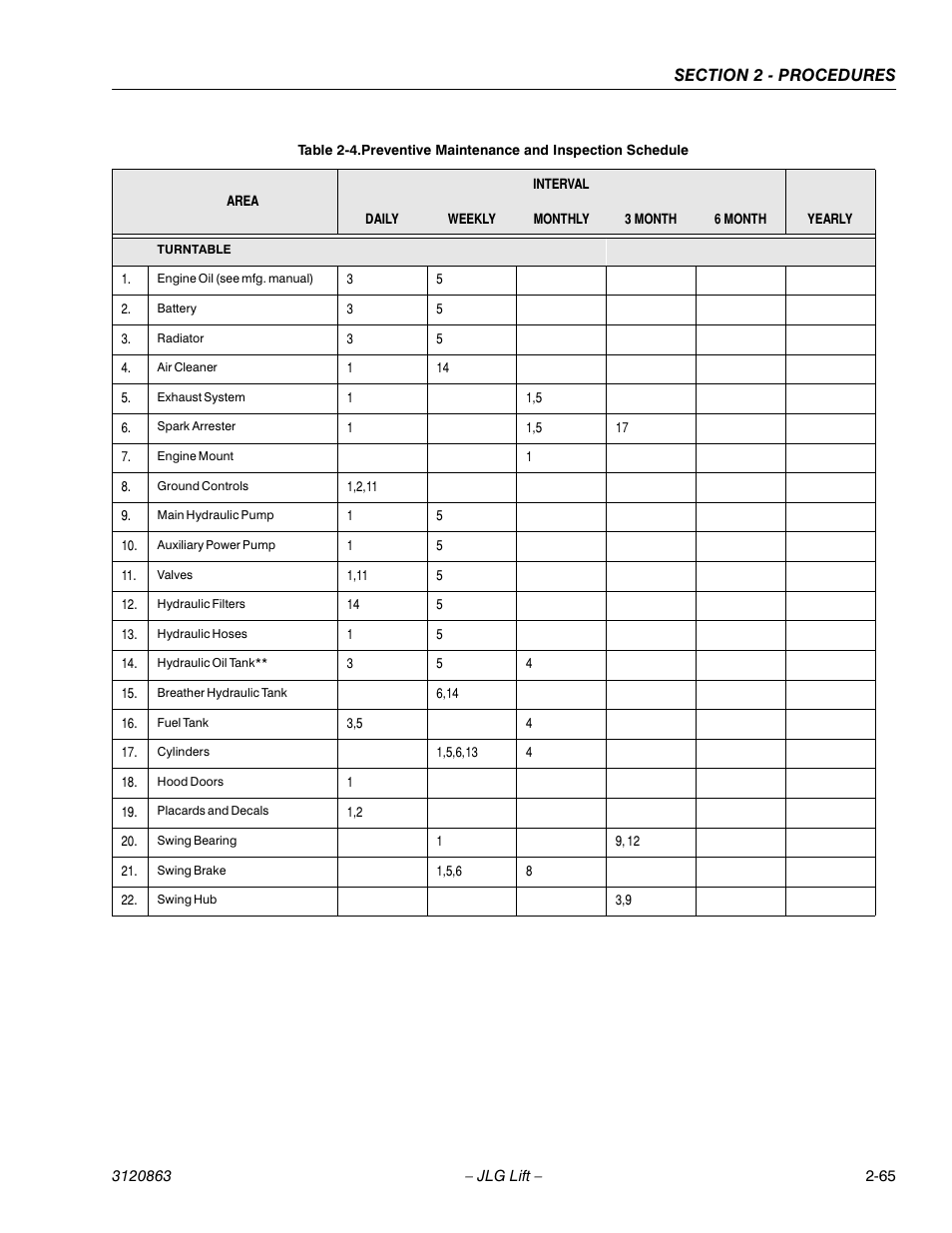 JLG 80HX_HX+6_HXER Service Manual User Manual | Page 87 / 120