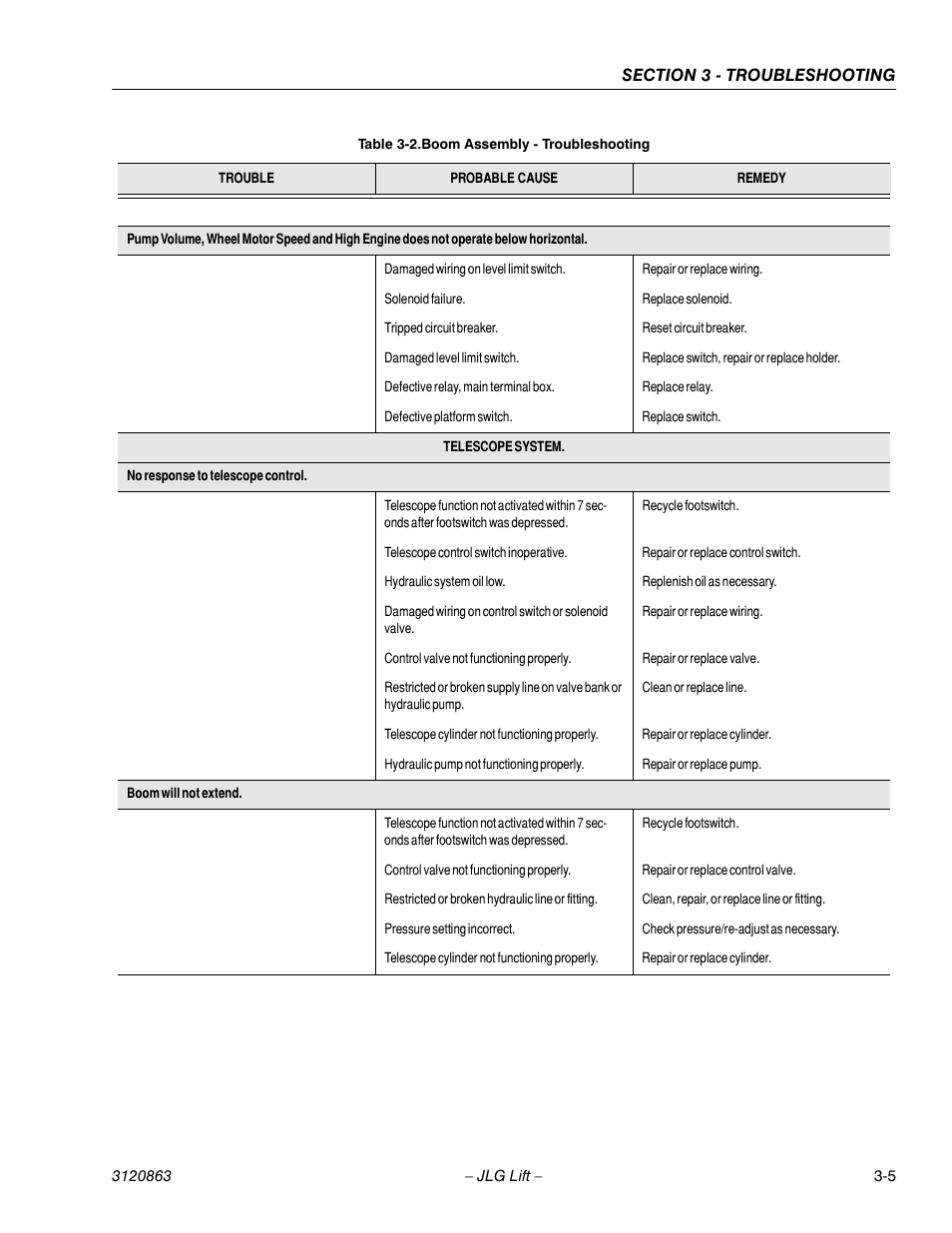 JLG 80HX_HX+6_HXER Service Manual User Manual | Page 93 / 120