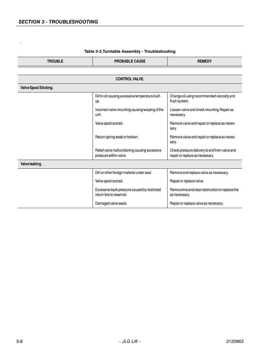 Turntable assembly - troubleshooting -8 | JLG 80HX_HX+6_HXER Service Manual User Manual | Page 96 / 120