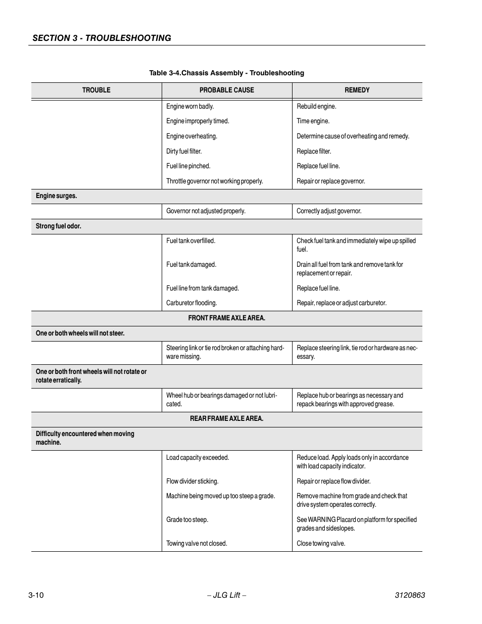 JLG 80HX_HX+6_HXER Service Manual User Manual | Page 98 / 120
