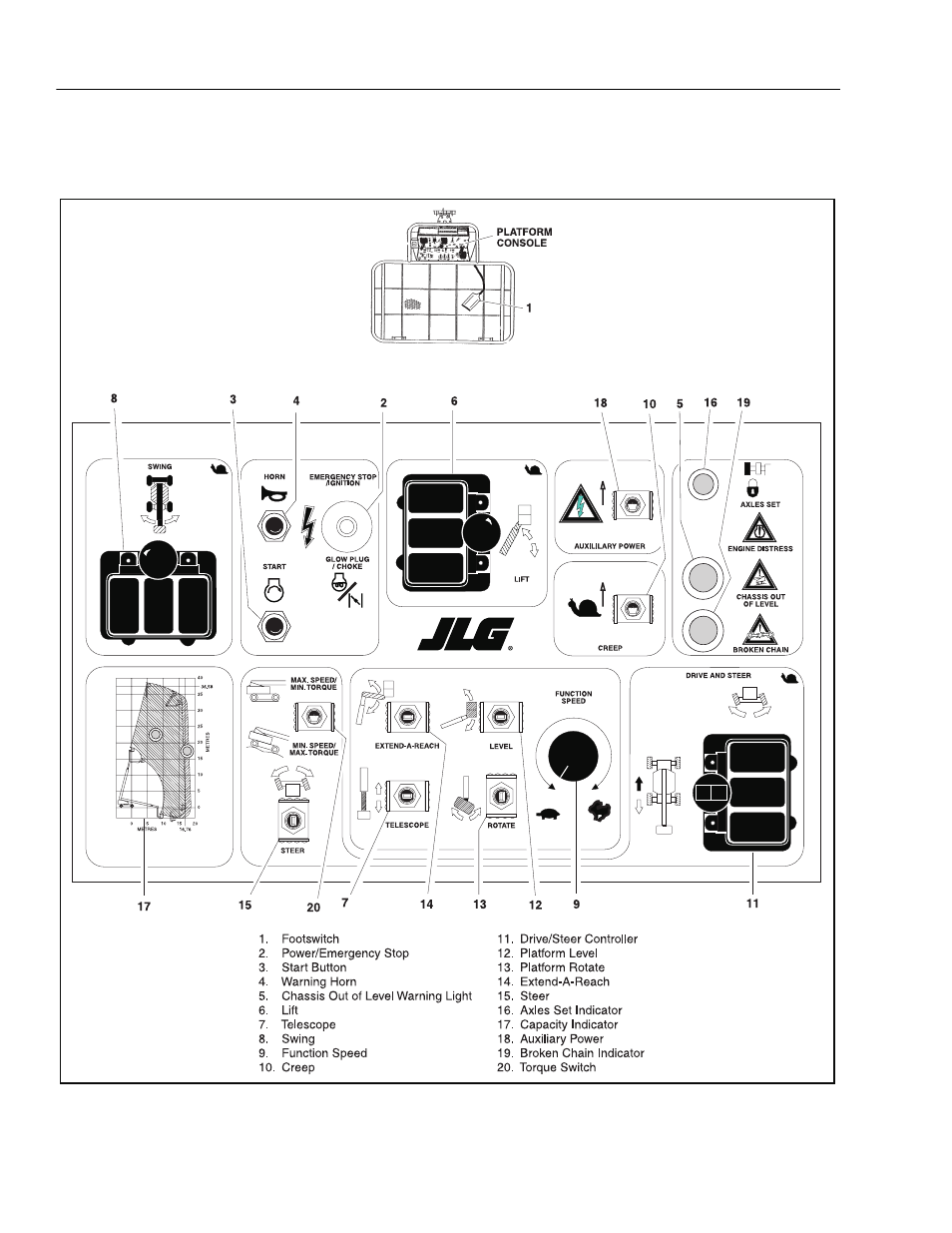JLG 120HX Operator Manual User Manual | Page 42 / 74